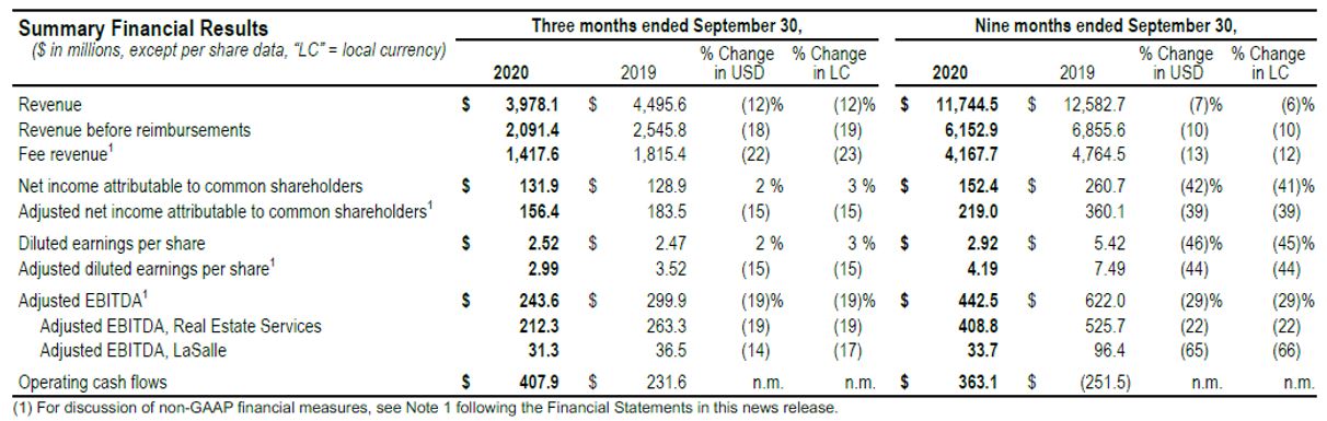 Quarter third financial results